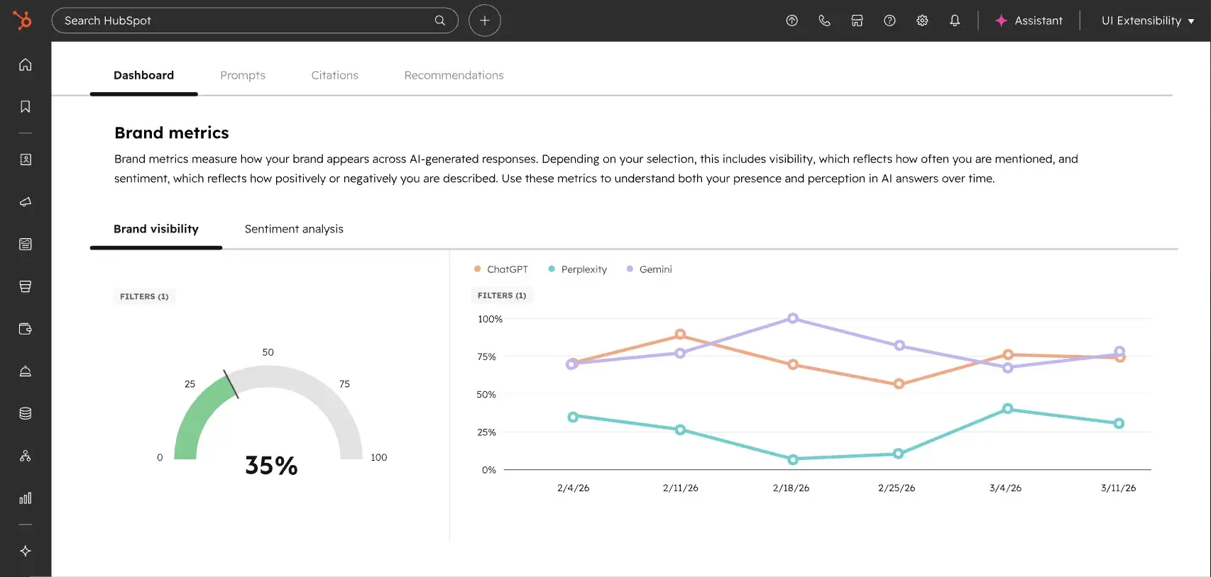 rank tracking software, hubspot aeo