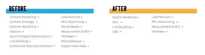 best seo friendly cms, improved navigation