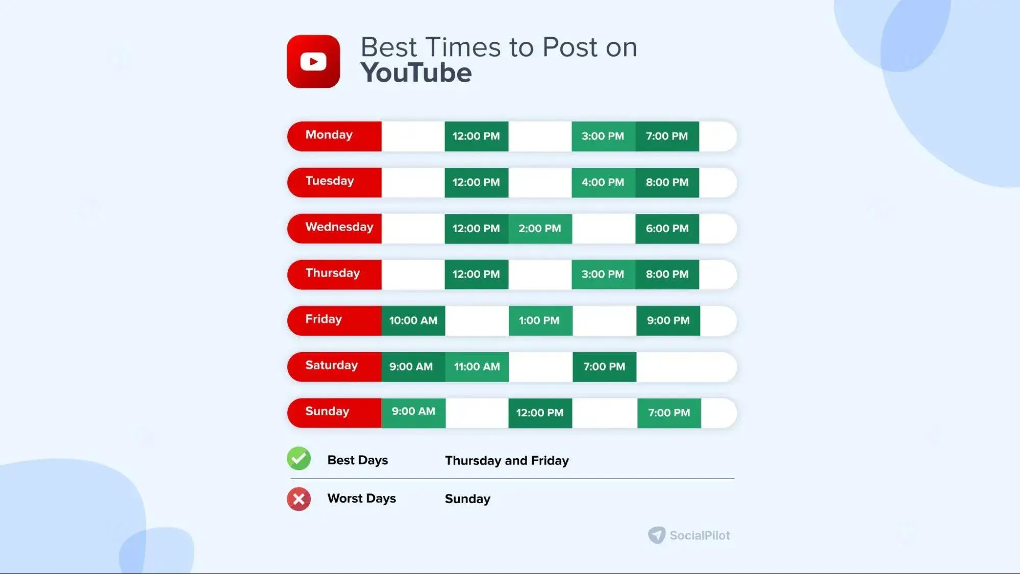 graphic from social pilot on best times to post on tiktok