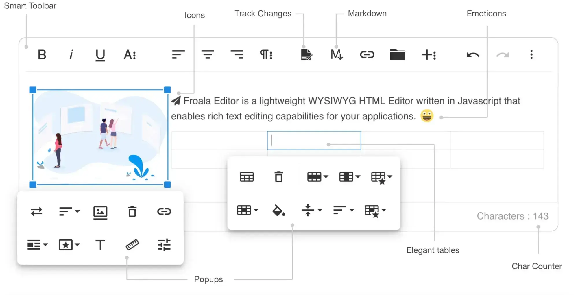 best wysiwyg html editor; froala is a great choice for lightweight customization and website setup
