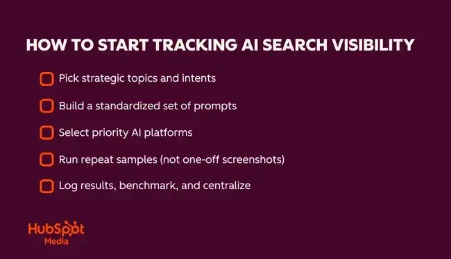 hubspot media checklist graphic showing 5 steps to start tracking ai search visibility for brand optimization