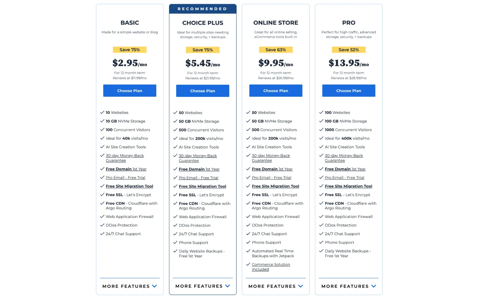 bluehost pricing planshttps://www.bluehost.com/wordpress/wordpress-hosting