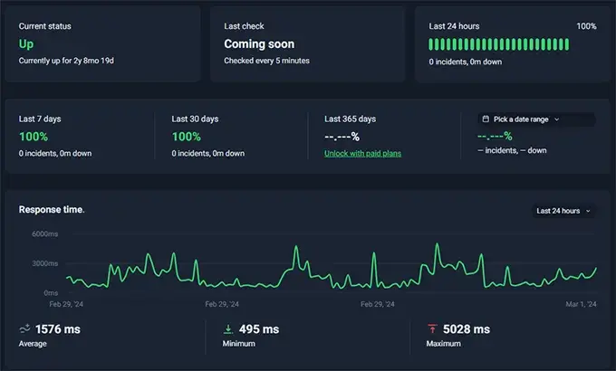 bluehost blogging uptime data