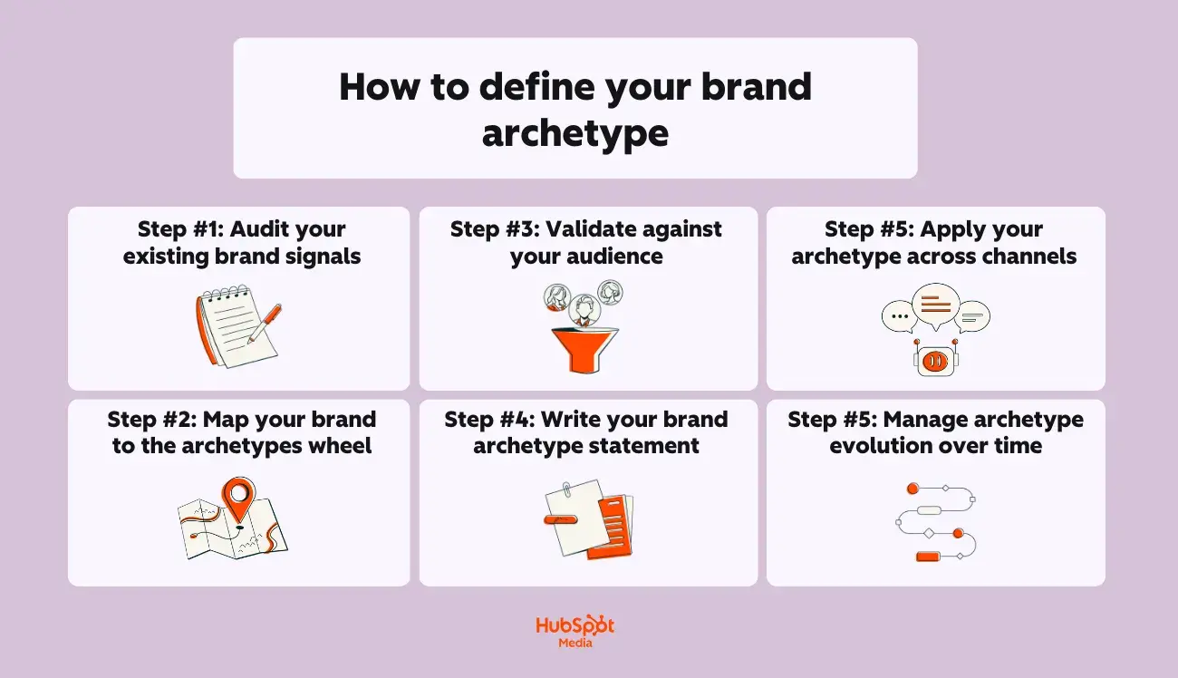 an hubspot-branded featured image that details how to define your brand archetype