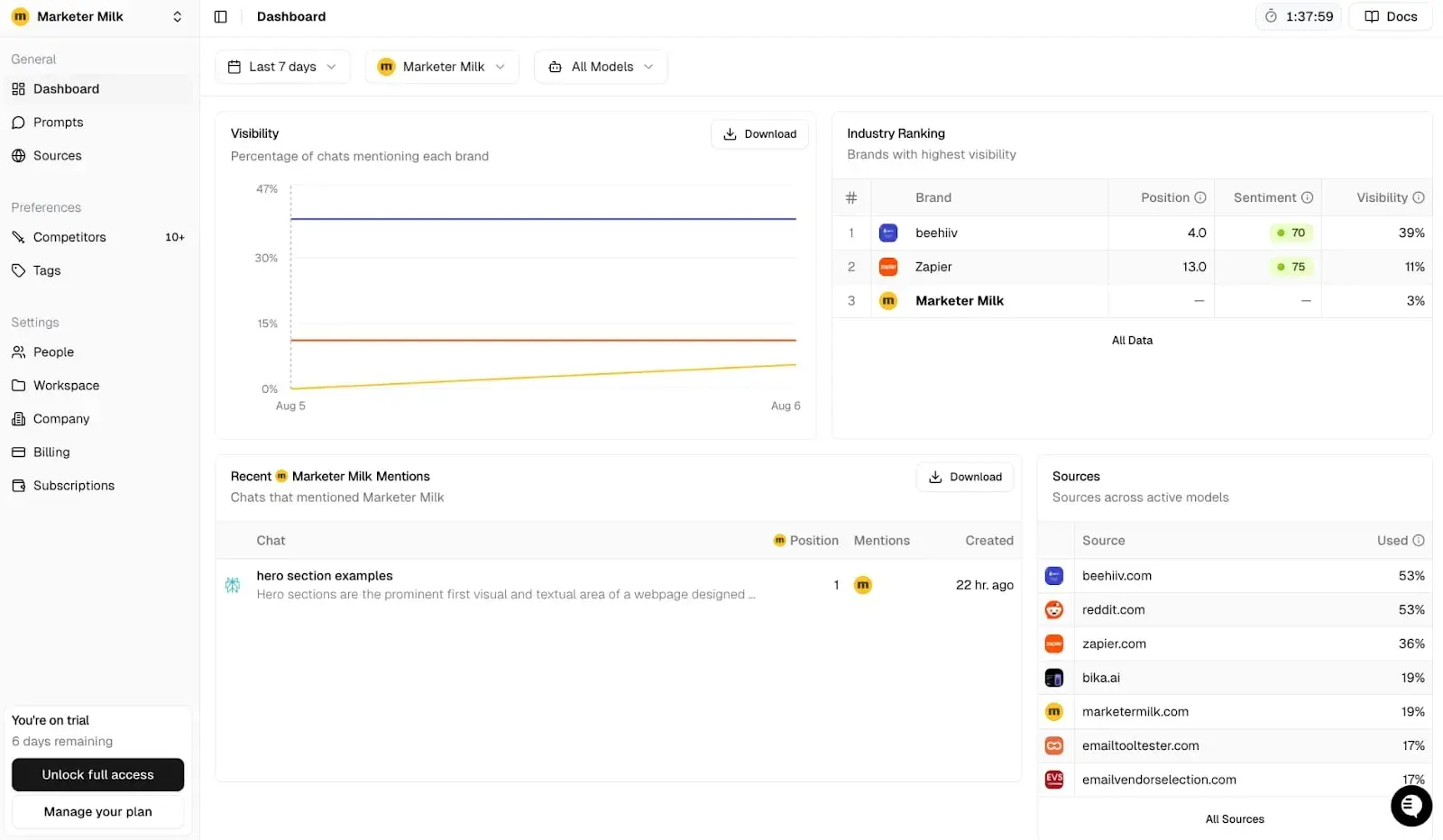 a screenshot of peec.ai’s brand mentioning tools
