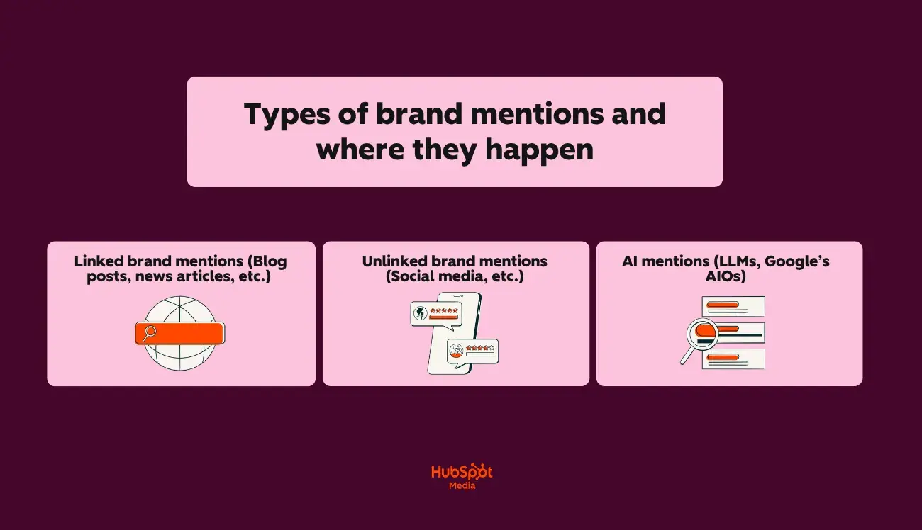 a screenshot detailing the types of brand mentions and where they happen