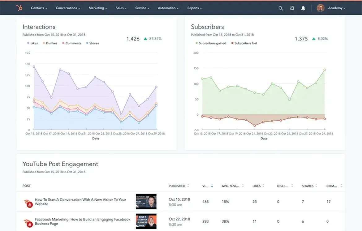  a screenshot of Hubspot’s social media management tools, demonstrating brand mention capabilities 