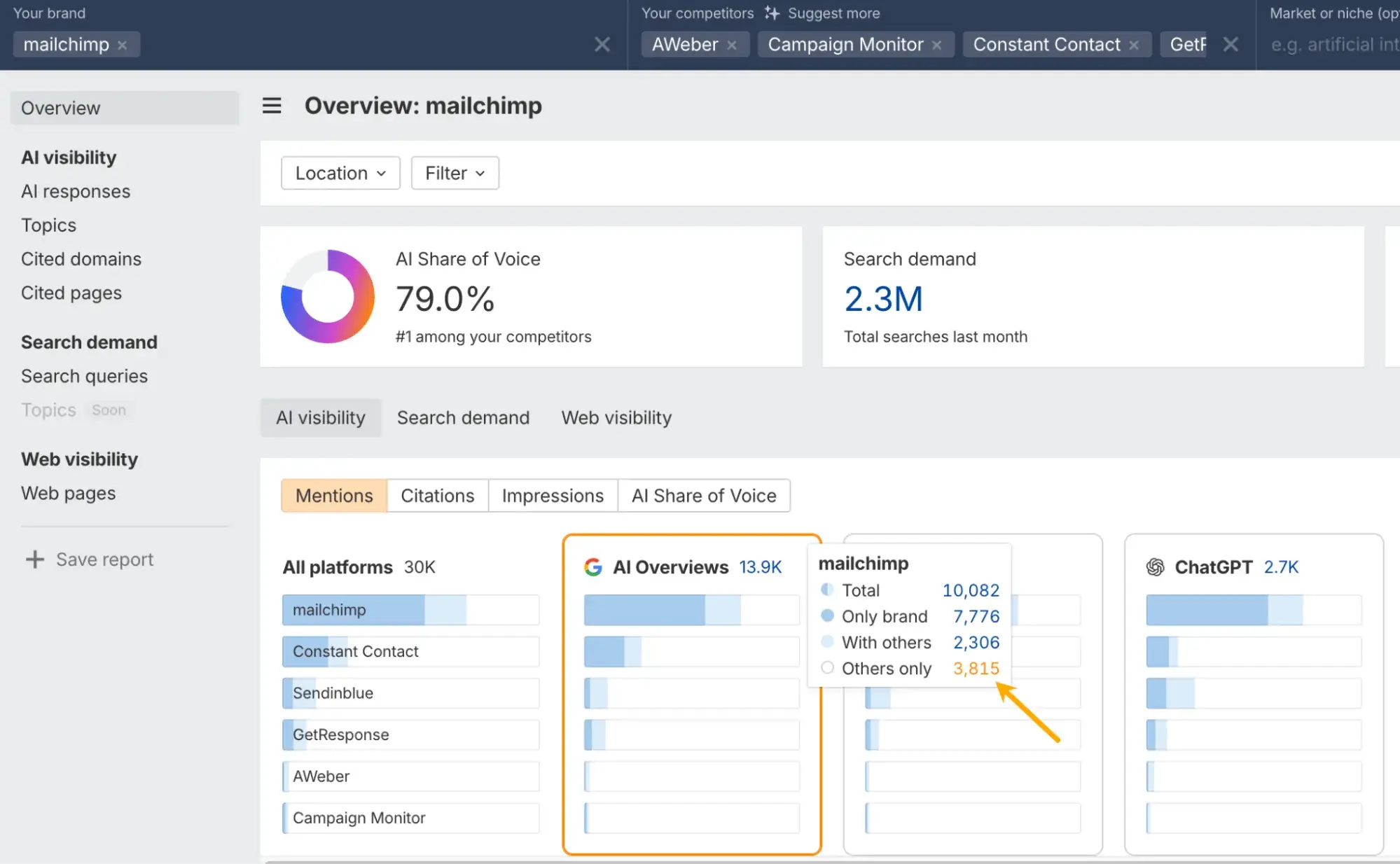 a screenshot of Ahrefs’ brand mentions dashboard
