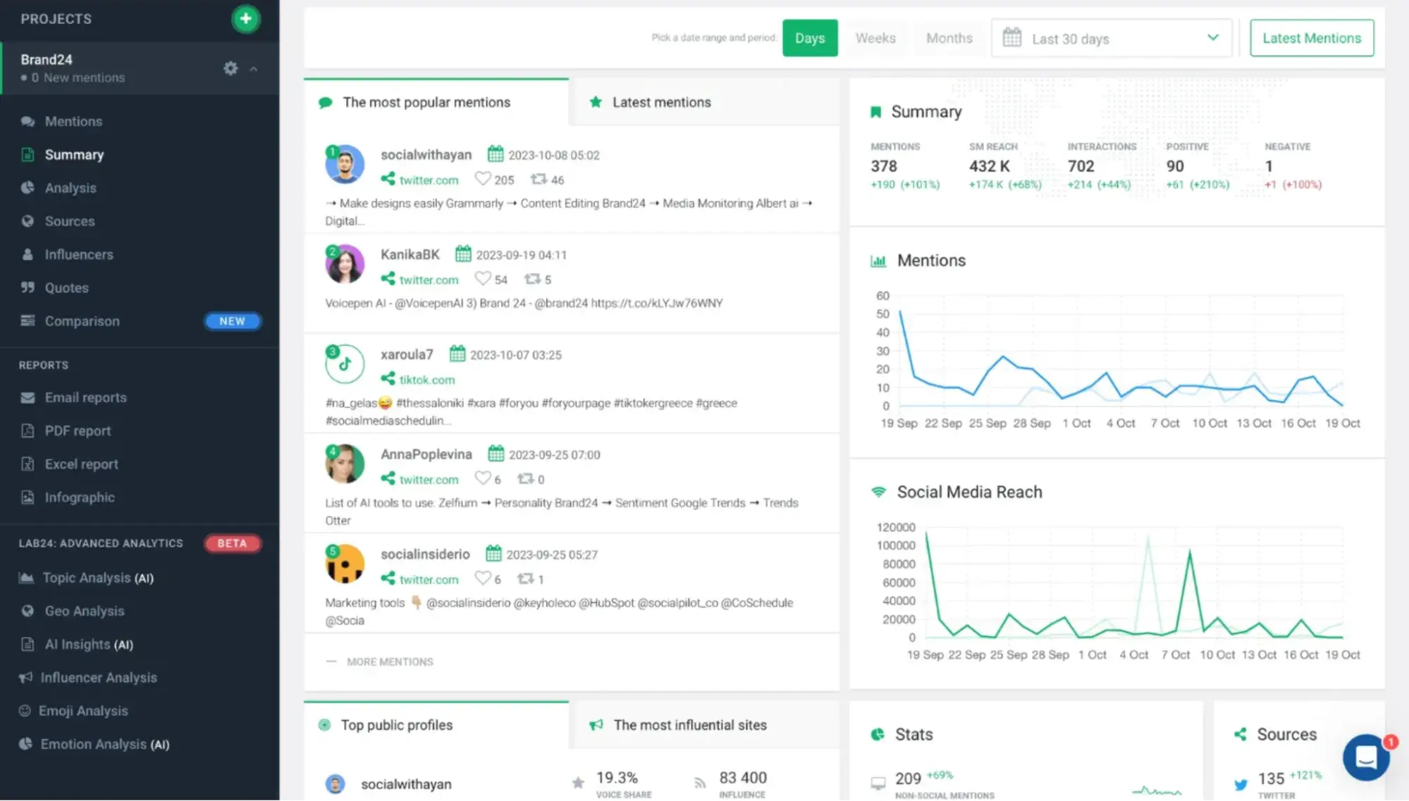 a screenshot of brand24’s brand mentions capabilities