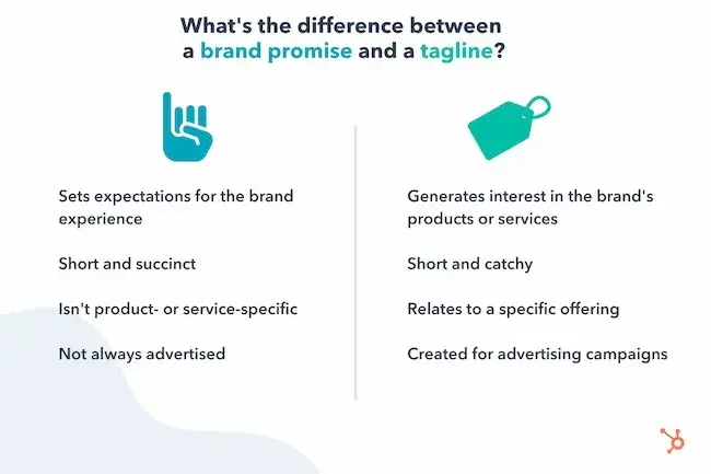 Whats the difference between a brand promise and a tagline?