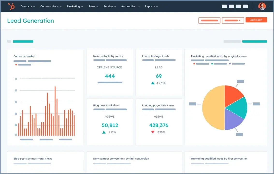 hubspot content hub analytics view - helps teams measure and optimize content with built-in reporting tools.
