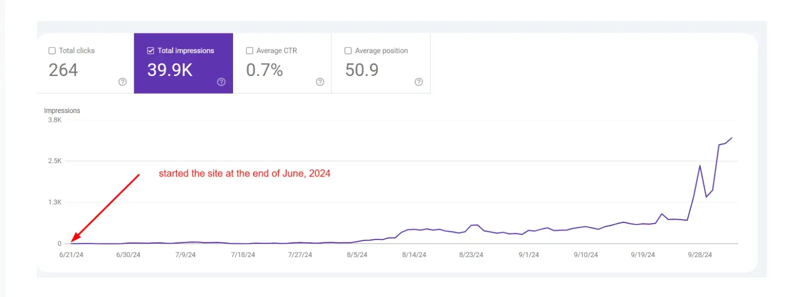 ranking single-page heavily dependent on backlinks, seo single page vs multiple pages
