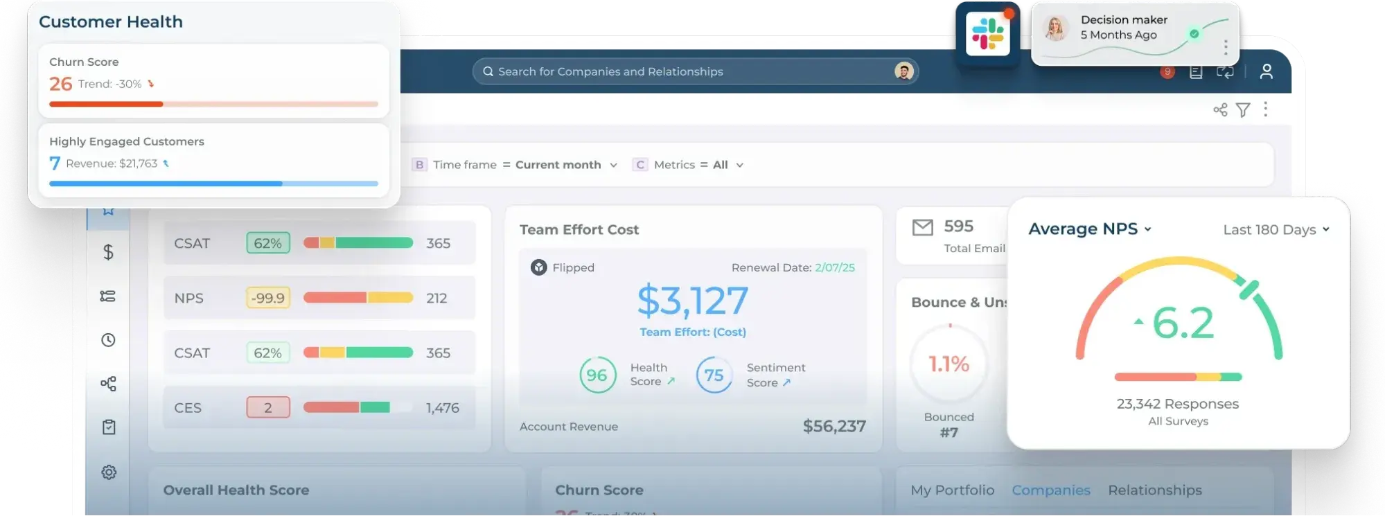 Dashboard of Gainsight, a customer success management platform showing customer health, churn score, team effort cost, and NPS data.