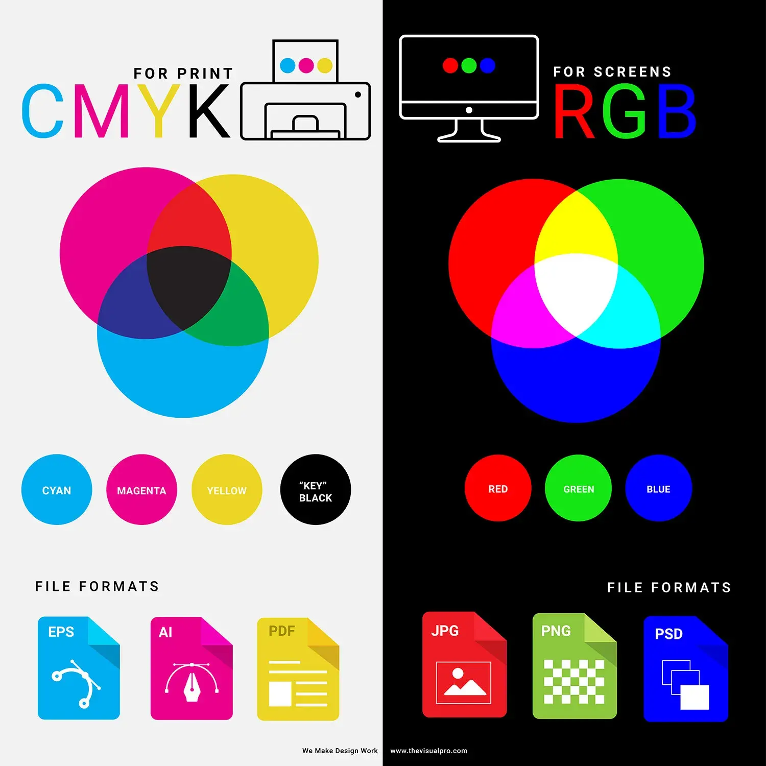 differentiation of the cmyk and rgb color formats
