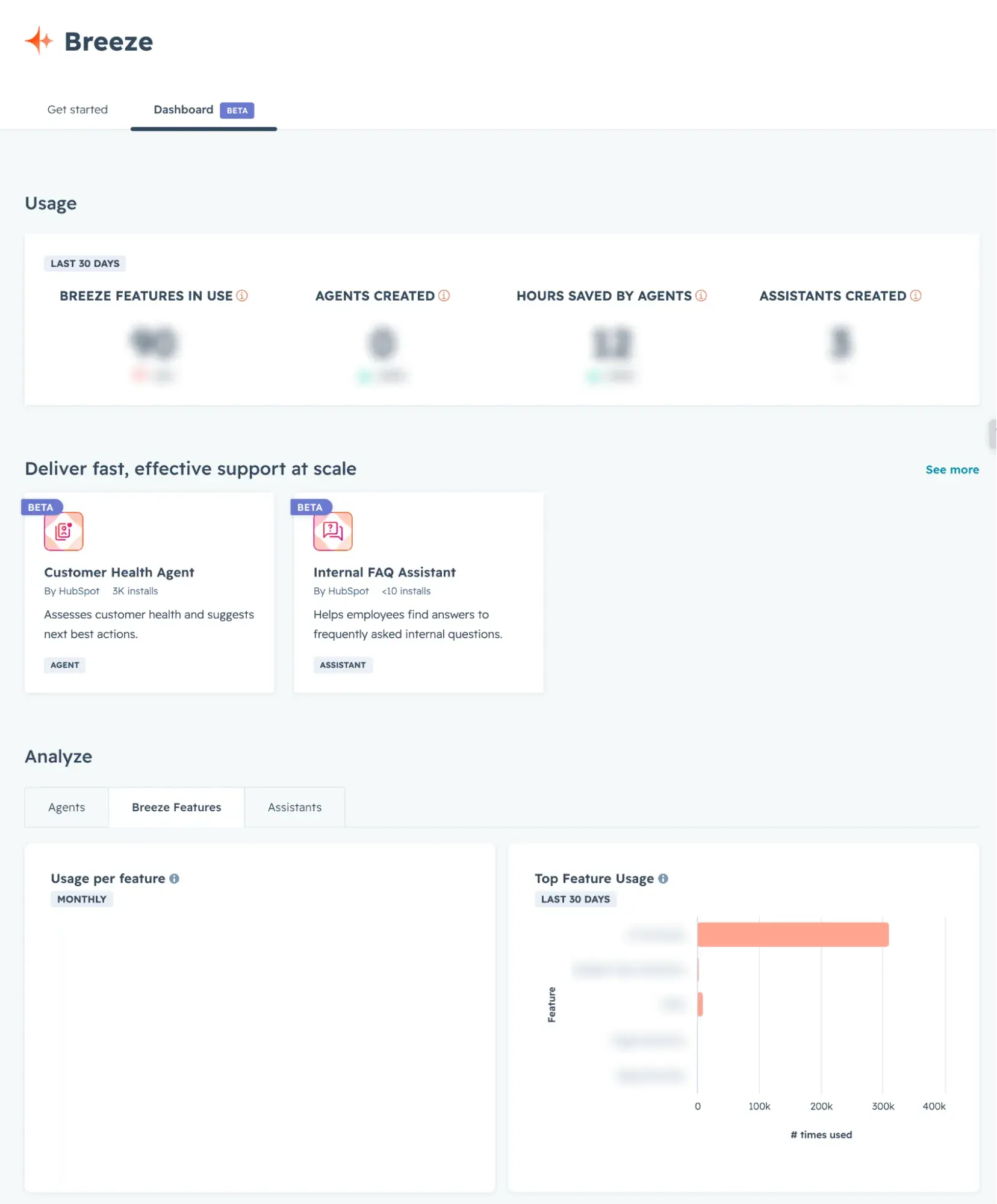 budget for ai credits, Breeze dashboard showing usage metrics, AI agents created, feature usage analytics, and hours saved by agents