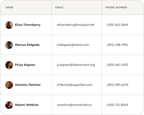 Sees your entire screen and underlying data simultaneously.