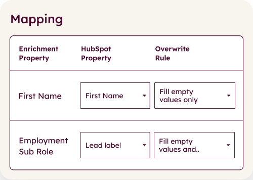 build-awareness-carousel-data-enrichment