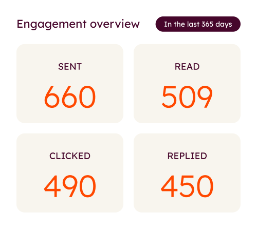 build-awareness-main-carousel