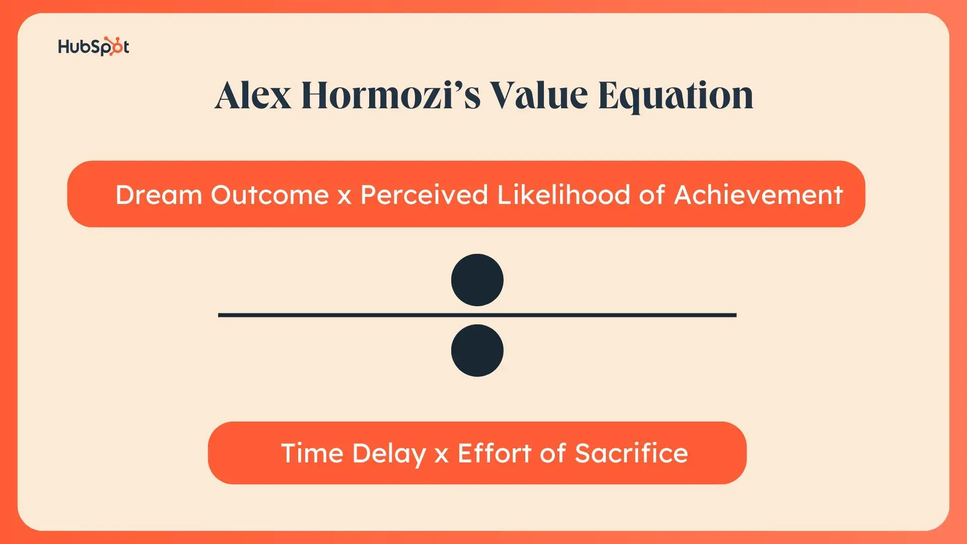 graphic of alex hormozis value equation