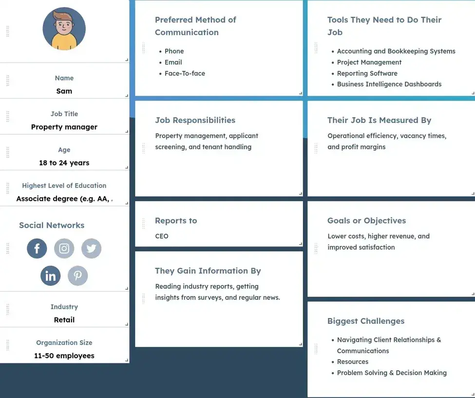 image showing buyer persona mapping
