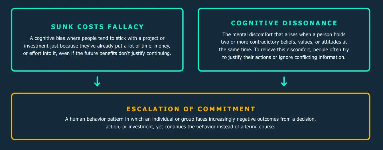 buyers journey statistics: understanding how escalation of commitment is related to the buyers journey