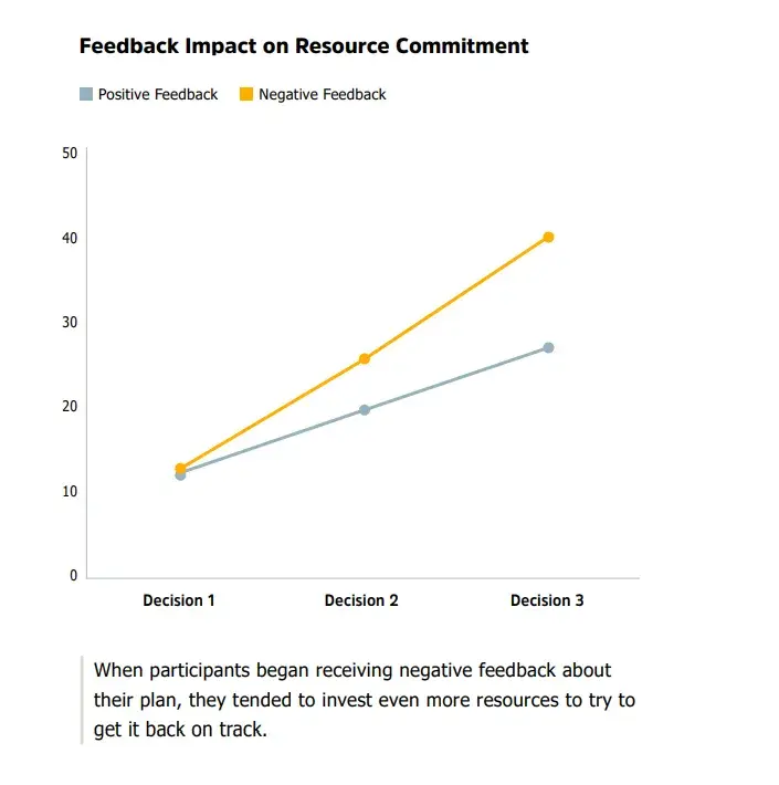 impact of feedback in the b2b buyers journey https://www.emblazegrowth.com/idealab/1925/report-discovery-isnt-dead-how-to-de-escalate-committed-buyers