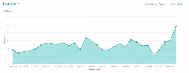 website traffic data