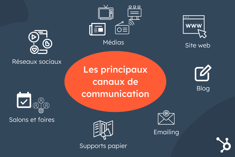canaux de communication