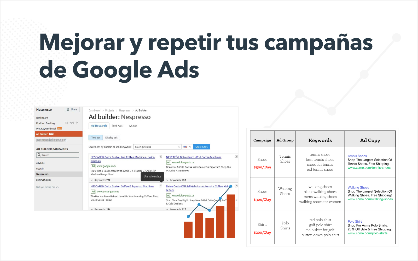 Mejorar y repetir tus campañas de Google Ads