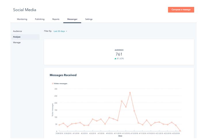 Ejemplo de caso de estudio de HubSpot: Salón de la Fama del Rock and Roll