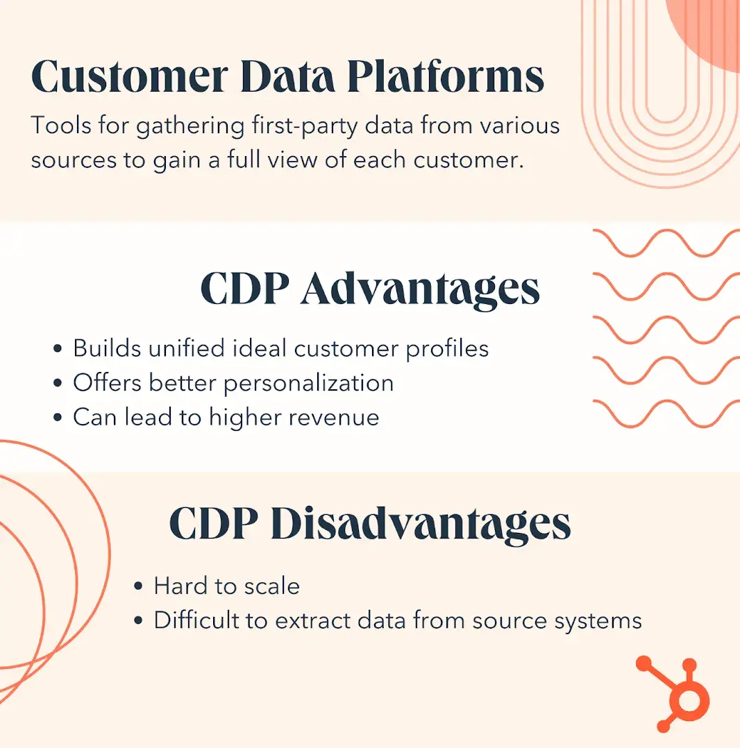 CDP vs CRM vs DMP: customer data platforms