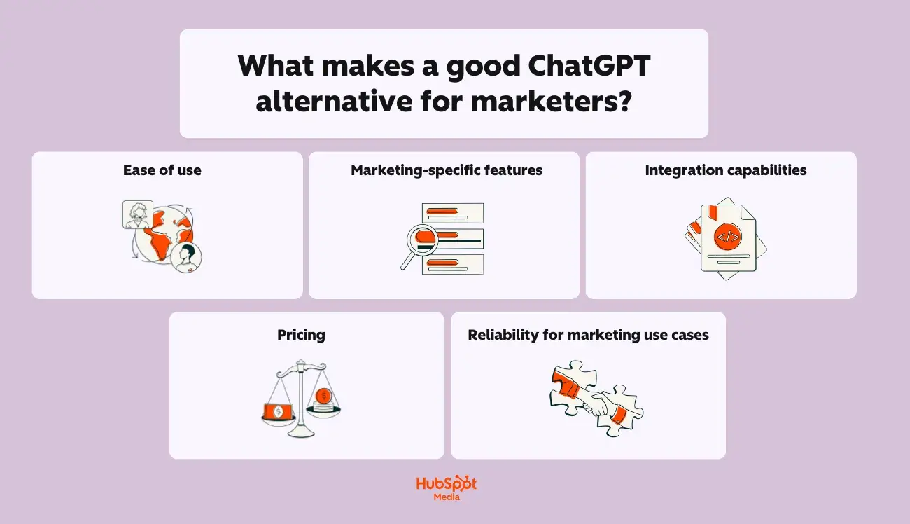  a hubspot-branded image detailing what makes a good chatGPT alternative for marketers