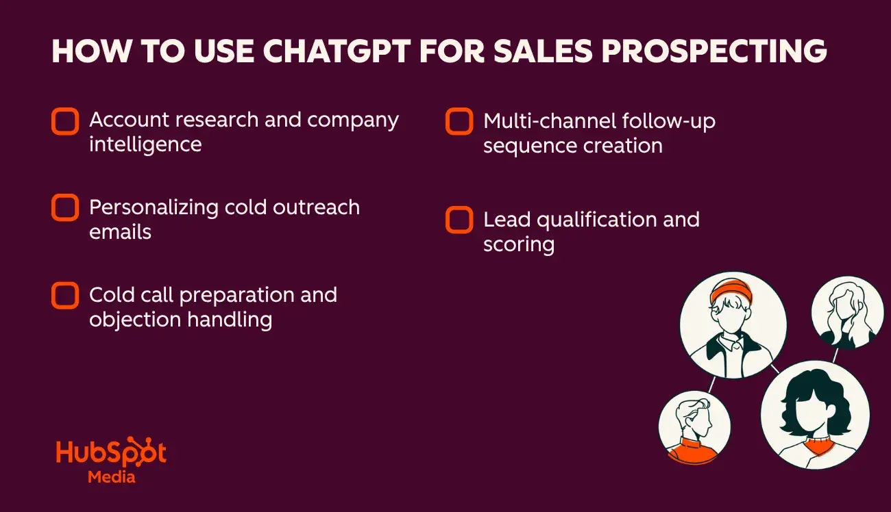 how to use chatgpt for sales prospecting checklist