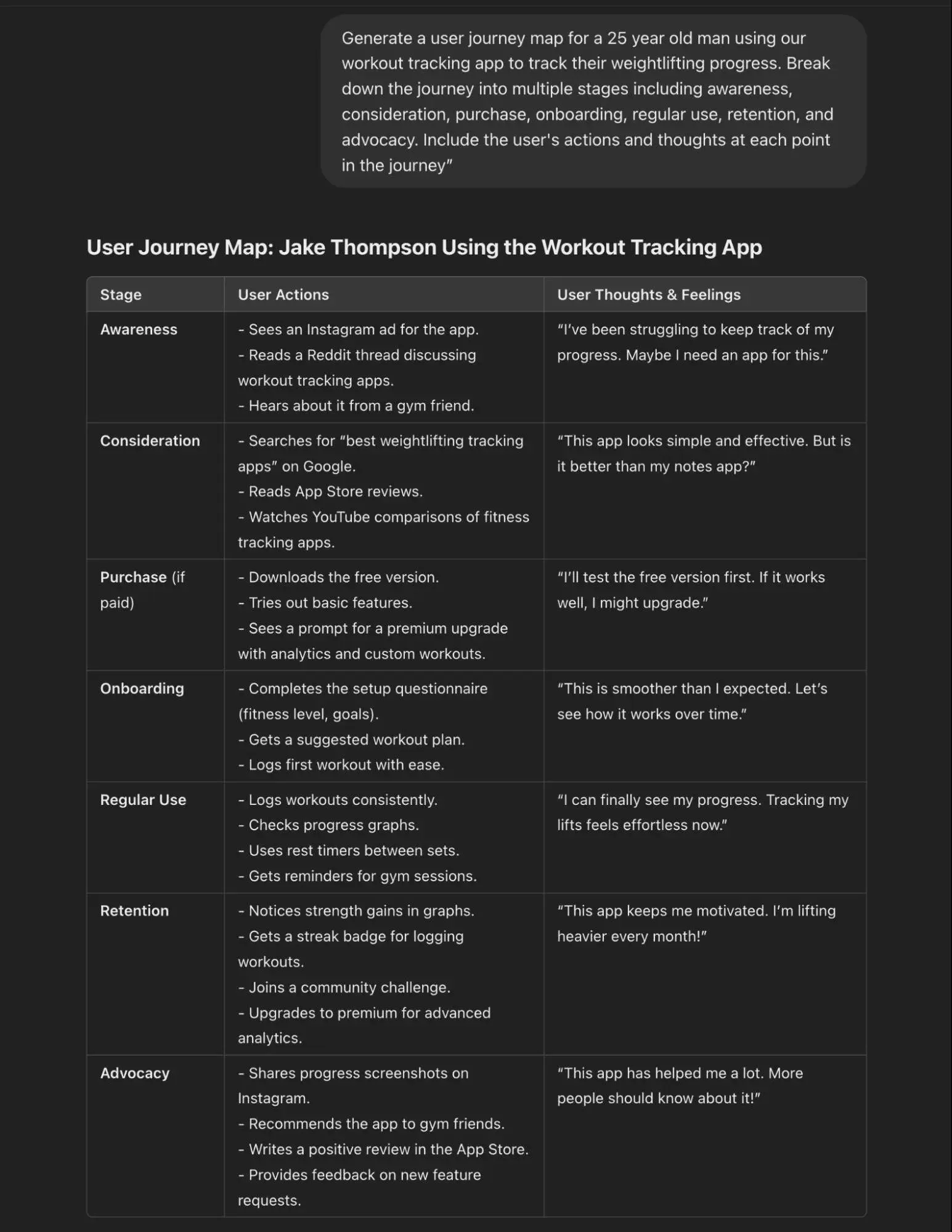 using chatgpt to create a user journey map for ux design.