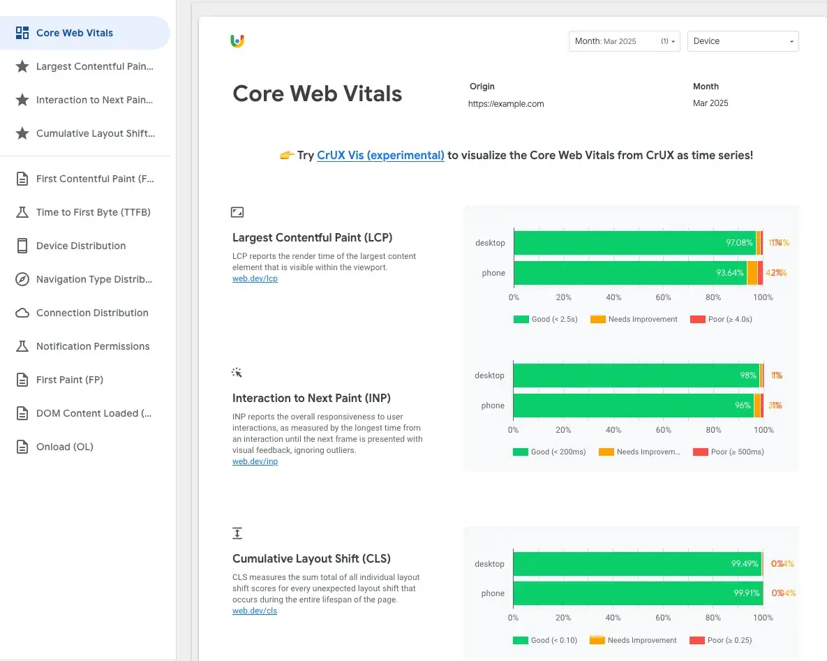 crux report dashboard in looker studio, example results