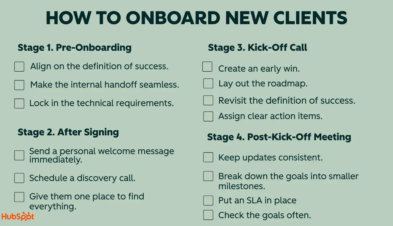 client onboarding checklist infographic