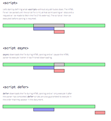 async y defer, plugins para identificar JavaScript problemático