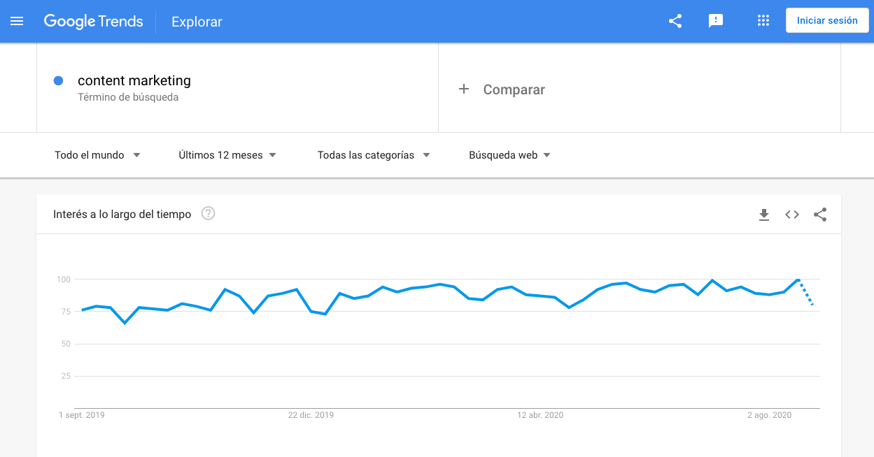 Búsqueda web para «content marketing» en Google Trends