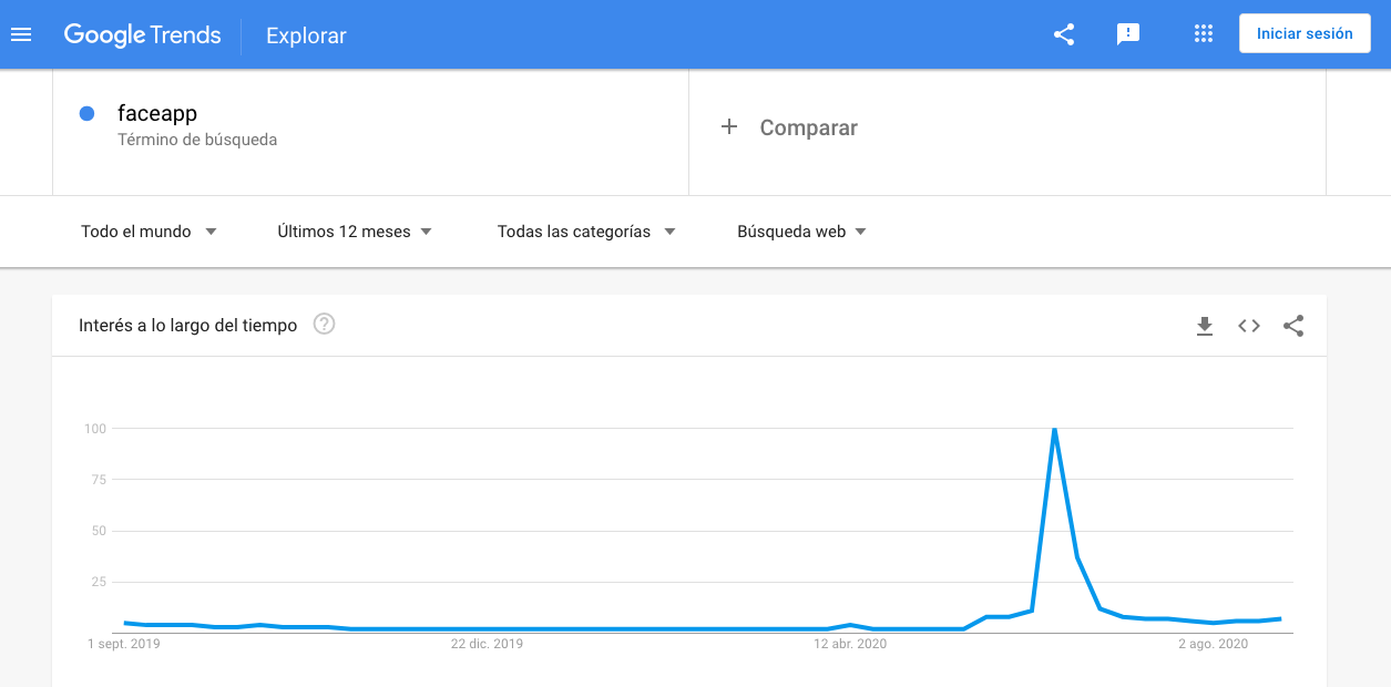 Popularidad de «Faceapp» como palabra clave en Google Trends