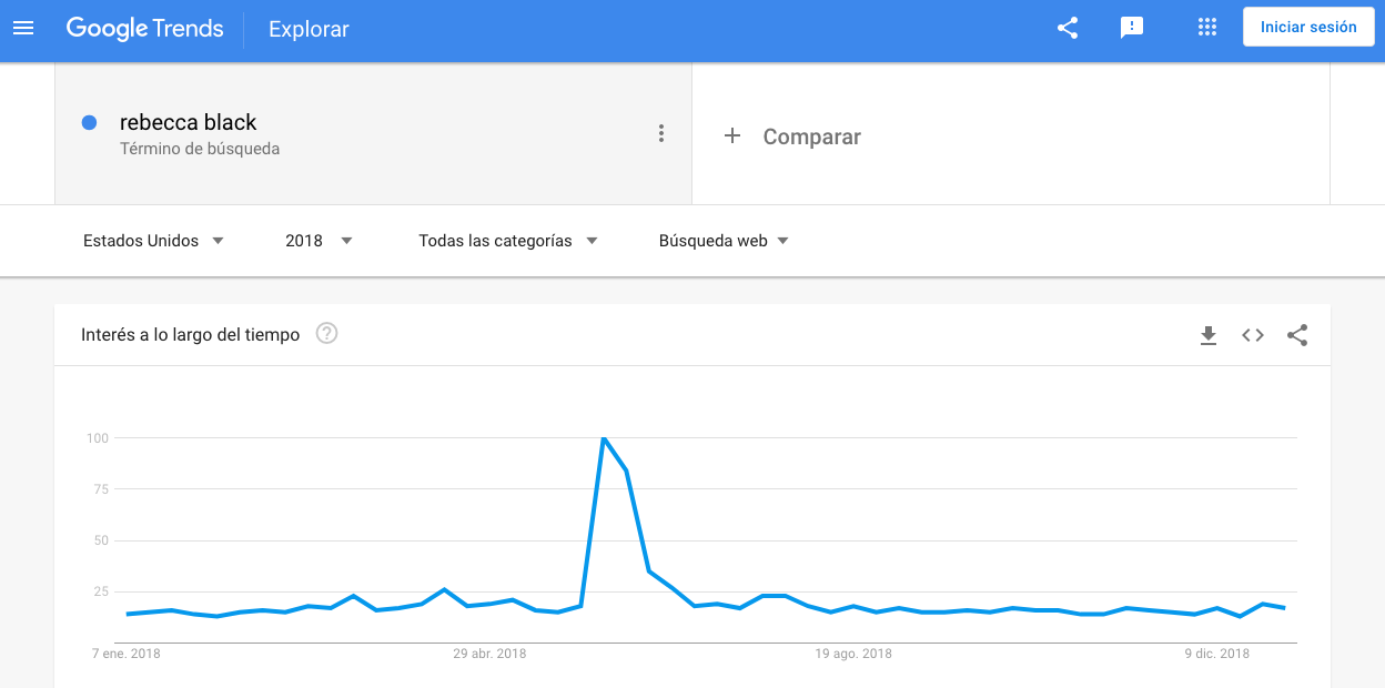 Popularidad de «Rebecca Black» en Google Trends