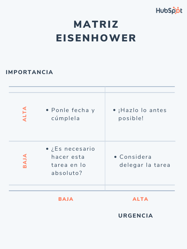 Matriz Eisenhower para la gestión empresarial