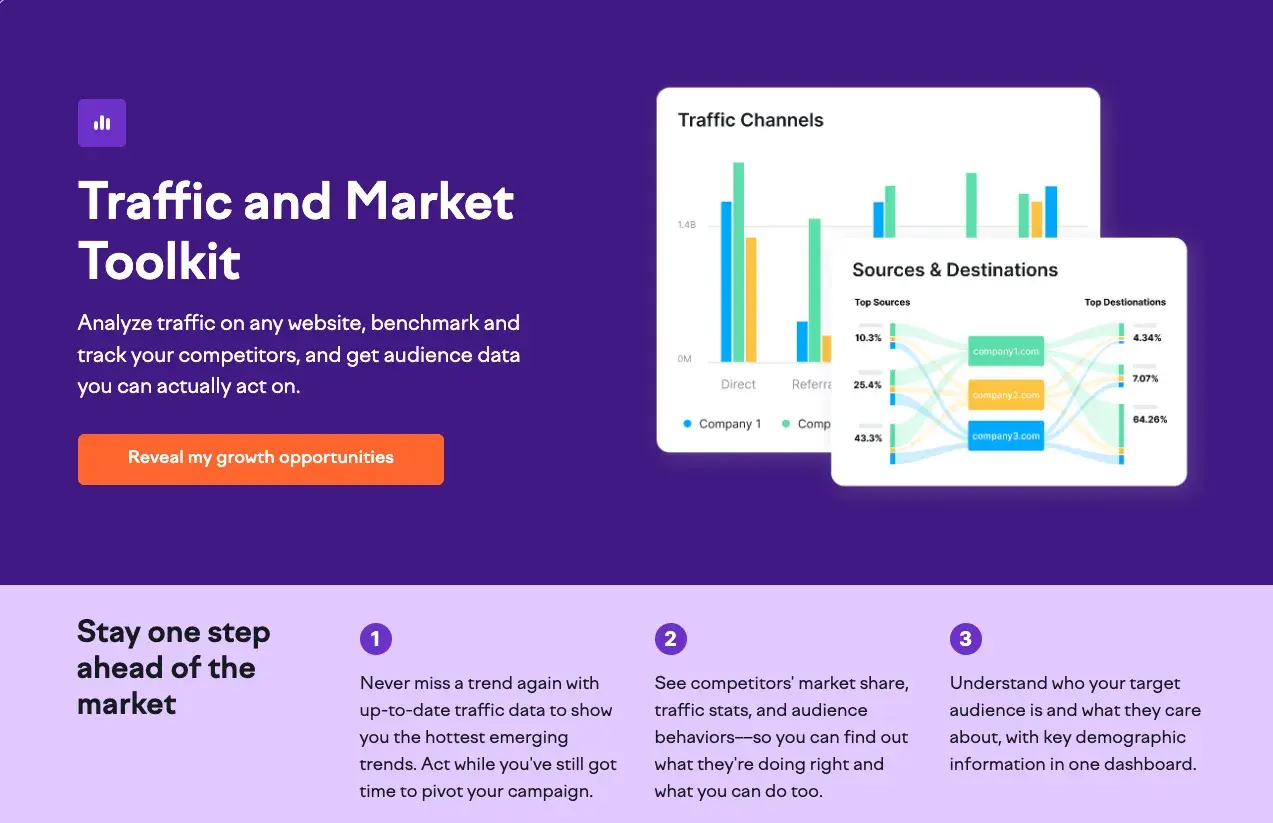 semrush templates fo traffic and market analysis