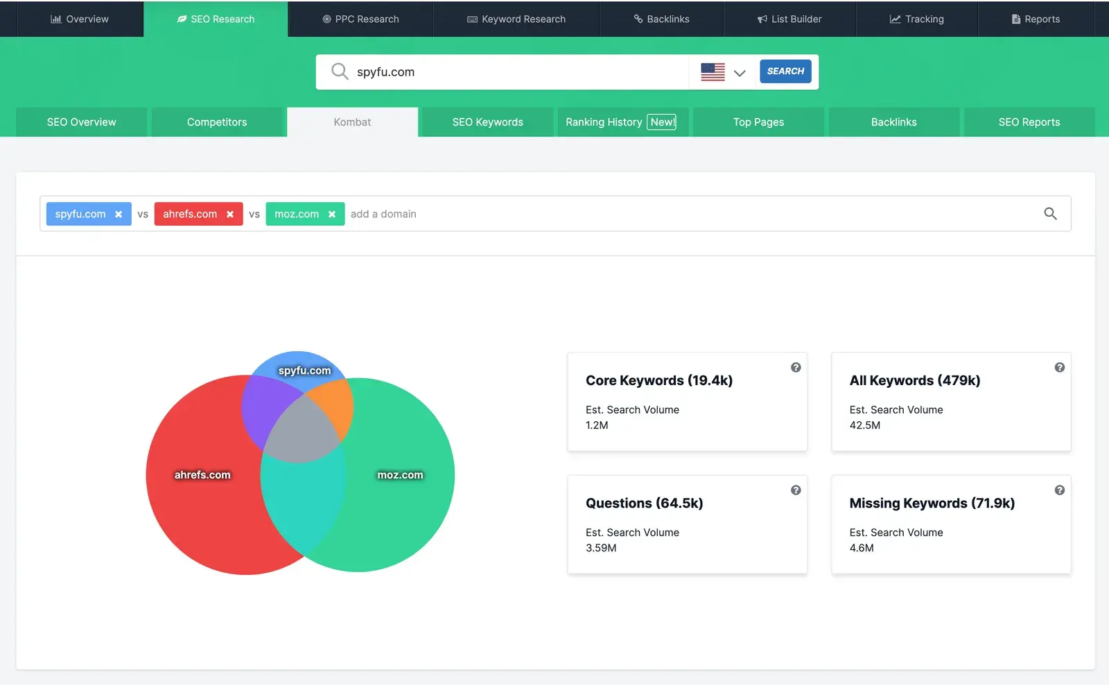 spyfu kombat competitor analysis tool with venn diagram showing keyword overlap, core keywords, and missing keyword opportunities