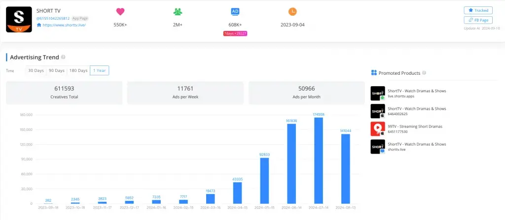 bigspy competitor monitoring tools interface showing ad tracking data with performance bar chart