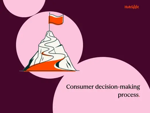 consumer decision making process