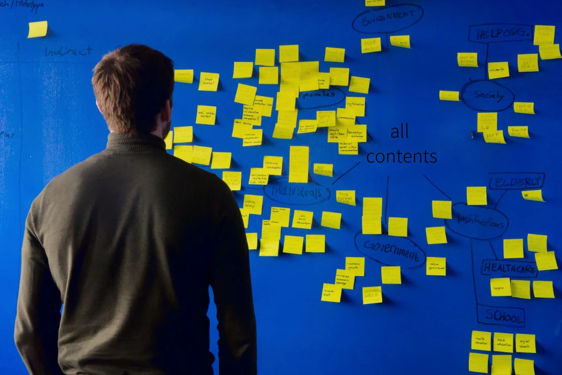 content mapping