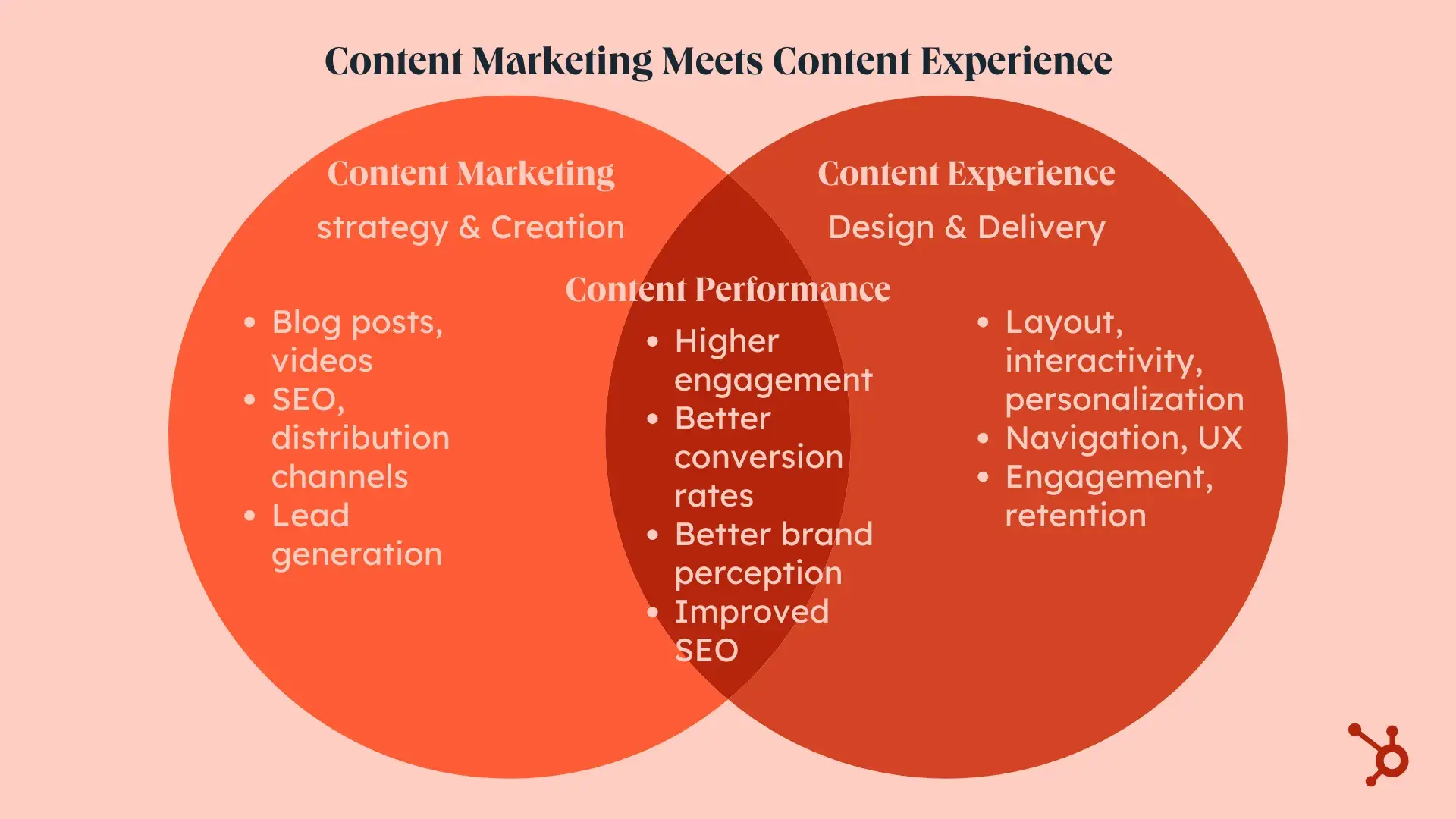 content experience: content marketing and content experience