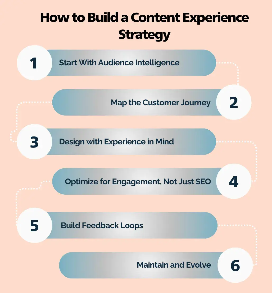 content experience: how to build a content experience strategy