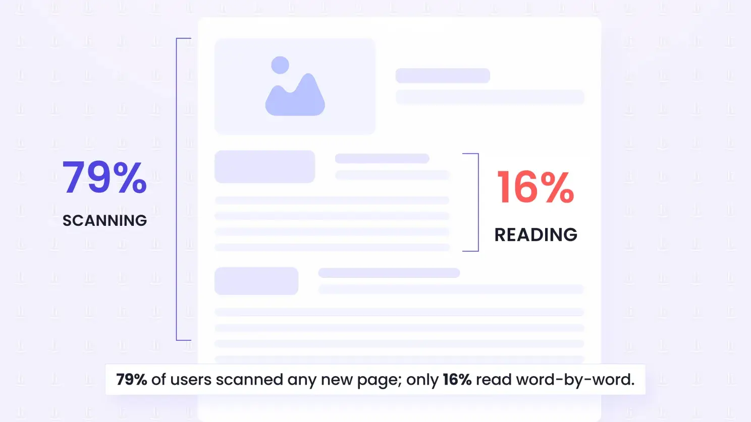 content experience : scanning vs. reading statistics