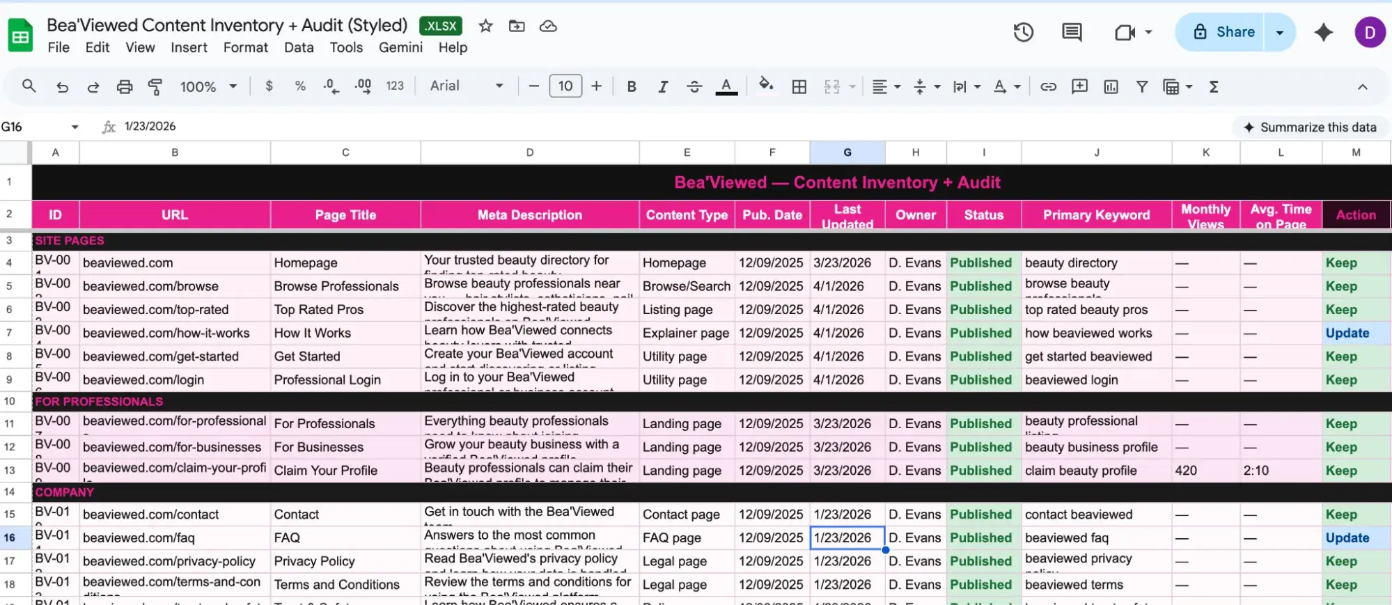 Content inventory spreadsheet with URL, page title, owner, status, keyword, performance, and audit-action columns.